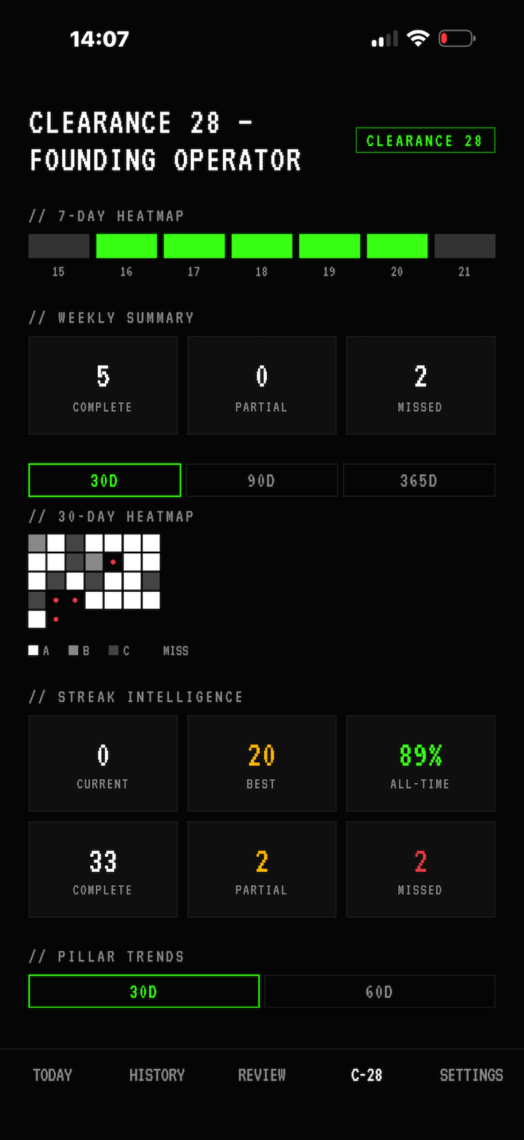 Clearance 28 dashboard